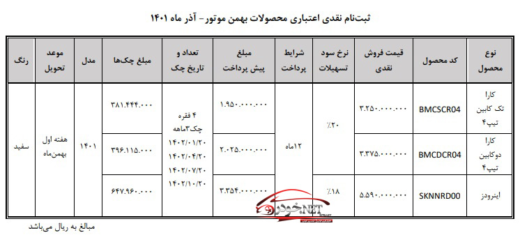 شرایط فروش نقدی اعتباری محصولات شرکت بهمن موتور 